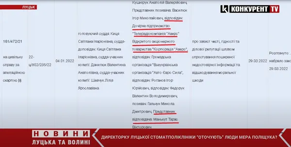 Оточила себе людьми мера? або Як очільниця Луцької стоматології судиться із журналістами