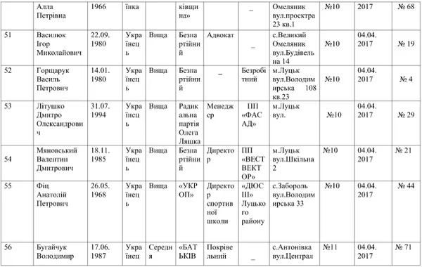 Хто йде у депутати Заборольської об'єднаної громади (список)