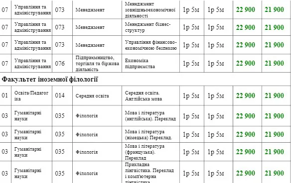 Скільки коштуватиме навчання у СНУ ім. Лесі Українки