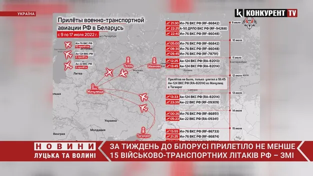 За останній тиждень до білорусі прилітало більше 15 військово-транспортних літаків рф