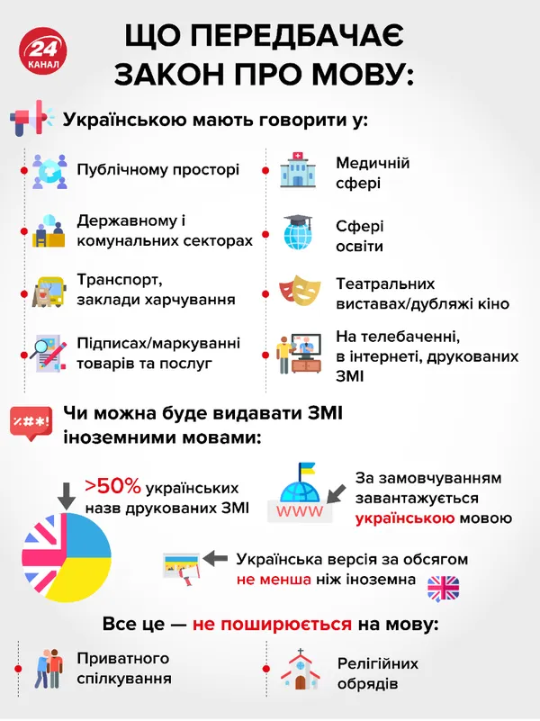 До Ради не надходило жодних пропозицій змінити закон про українську мову, – Разумков
