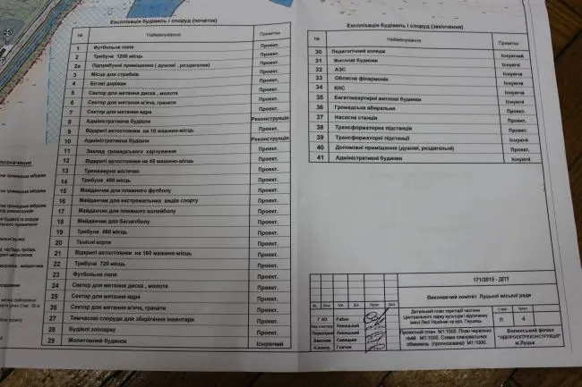 У луцькому парку може з'явитися спортивно-оздоровча зона