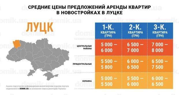 Скільки коштує оренда квартир в новобудовах Луцька (інфографіка)