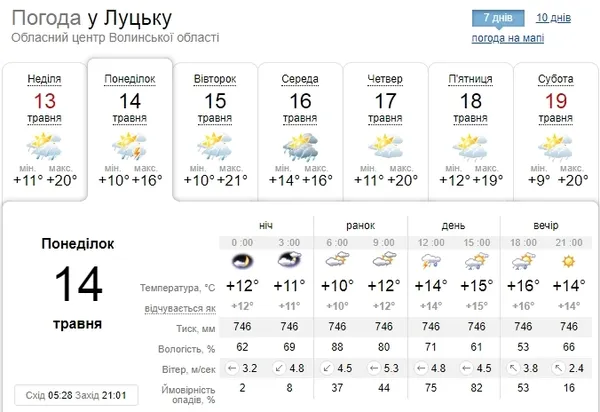 Дощ з грозою: погода у Луцьку на понеділок, 14 травня