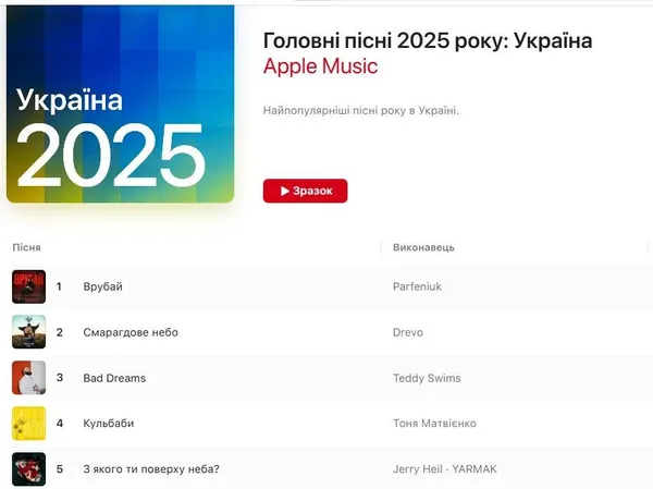 Топ-100: що слухали українці в 2025 році