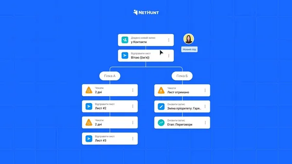 Автоматизація в NetHunt CRM