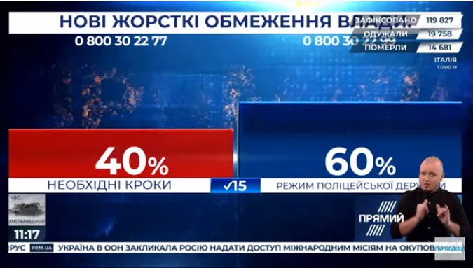 «Карантинні заходи в Україні ввели зарано», – луцький політолог