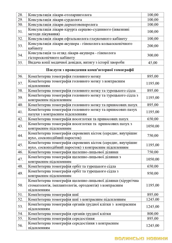 Ціни на послуги у волинських медзакладах: склали прейскурант