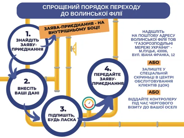 Як волинянам швидко укласти договір з новим оператором розподілу газу: покрокова інструкція