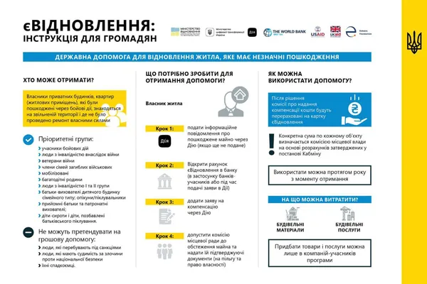 Інструкція для громадян