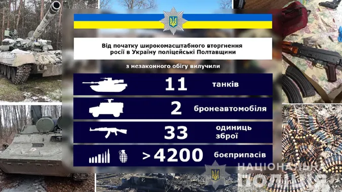 Справжні господарники: за місяць у полтавчан вилучили 11 російських танків