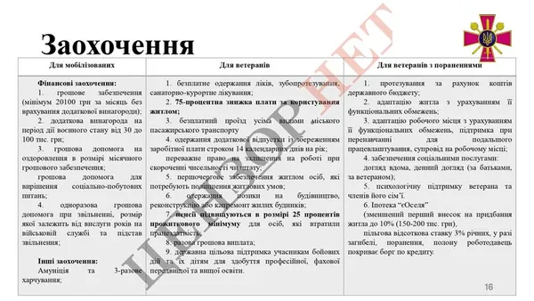 Міноборони внесло до Ради доопрацьований законопроєкт про мобілізацію: основні положення, – ЗМІ (ОНОВЛЕНО)
