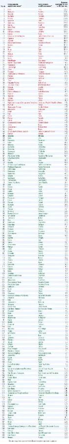 МОЗ оновило список країн «червоної» та «зеленої» зон