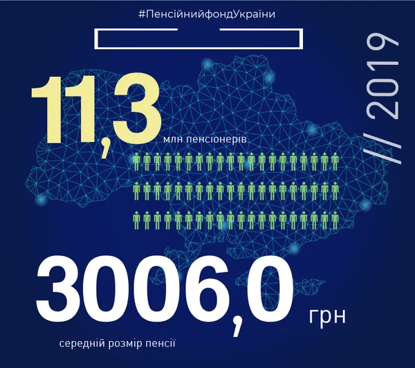 Назвали середній розмір пенсії в Україні