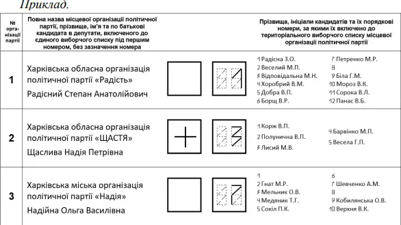 Як голосувати на виборах, аби не зіпсувати бюлетень: роз’яснення ЦВК