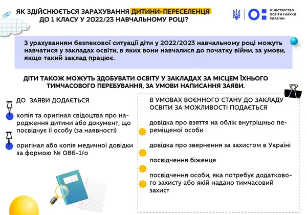 Зарахування до 1-го класу дітей-переселенців: які потрібні документи