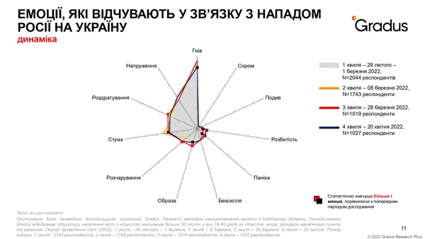 Слабкість стала силою: як змінилося українське суспільство під час війни