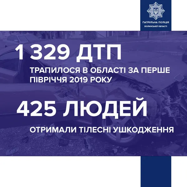 Патрульні назвали головні причини аварій на Волині