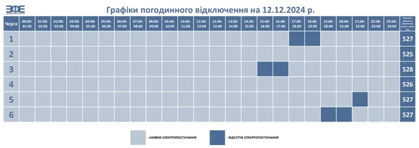 Передумали: на Волині повернули графіки відключення світла на 12 грудня