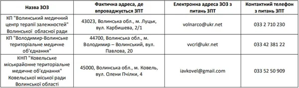 Де у Волинській області можна отримати безкоштовний метадон
