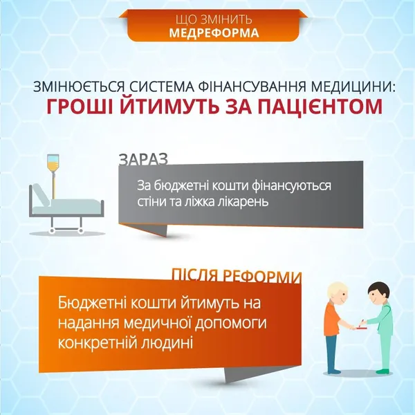 Медична реформа: про що варто знати (інфографіка)