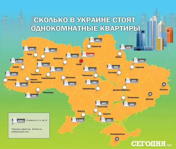 Ціни на однокімнатні квартири по Україні: у Луцьку одні з найвищих