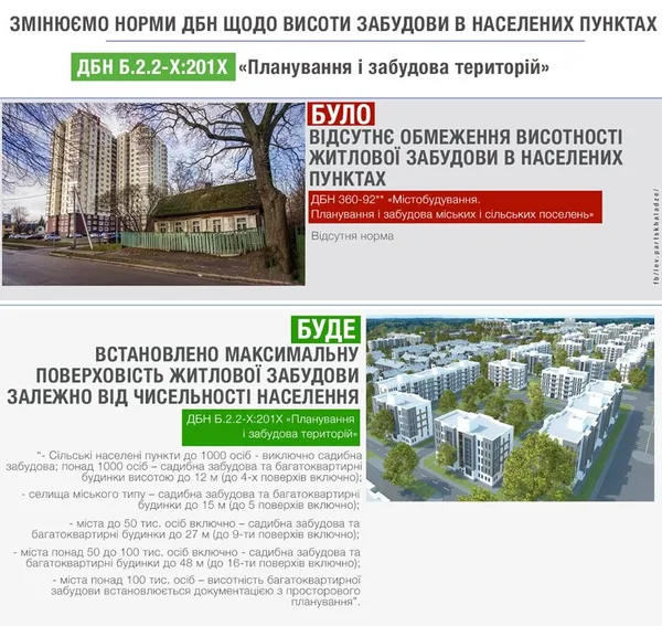 У селах і невеликих містечках заборонять багатоповерхівки 