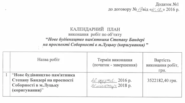 Назвали дату встановлення в Луцьку пам'ятника Бандері