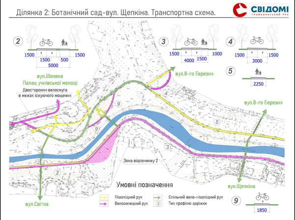 Біля Палацу учнівської молоді ширина велопішохідної доріжки становитиме 5 метрів