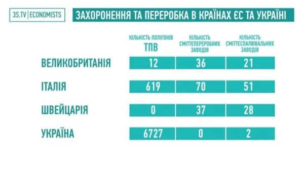 Сміттєва революція, або Чому Волині не вигідно бути чистою