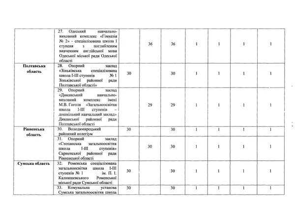 У волинських школах – експеримент: купують шафи для зарядки планшетів