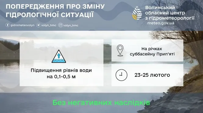 На Волині через відлигу підніметься рівень води в річках