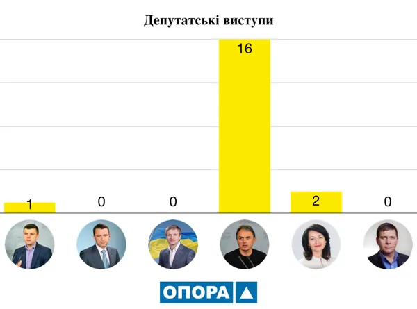 Як попрацювали волинські нардепи зе дев’яту сесію Верховної Ради