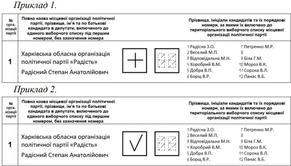 Як голосувати на виборах, аби не зіпсувати бюлетень: роз’яснення ЦВК