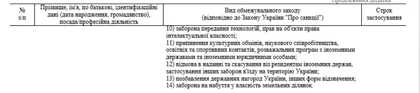 РНБО запровадила санкції проти футболіста з Луцька Тимощука