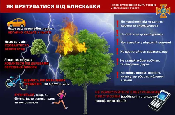 Як вберегтися від блискавки: поради волинських рятувальників