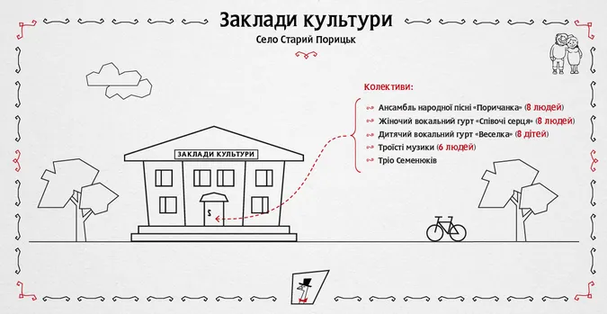 Старий Порицьк може стати селом року