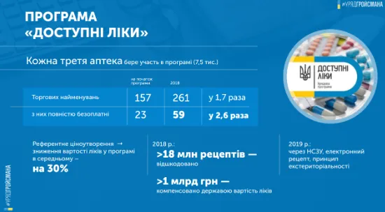 Реформа в медицині: перші результати