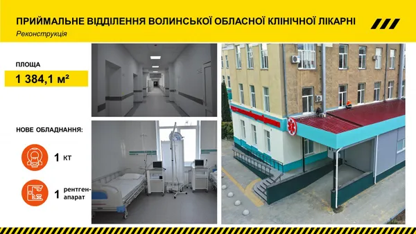 За 2021 рік на Волині оновили 16 медичних закладів (фото)