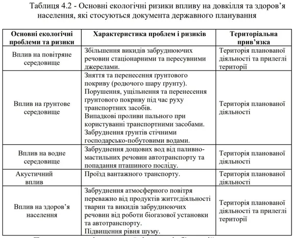Екологічна міна під боком: селяни на Волині збунтувались проти свинокомплексу