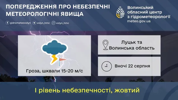 Гроза, шквали, град: на Волинь суне негода