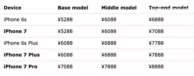 Опубліковані ціни на IPHONE 7
