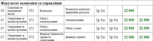 Скільки коштуватиме навчання у СНУ ім. Лесі Українки