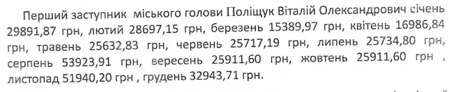 Виплати Віталію Поліщуку
