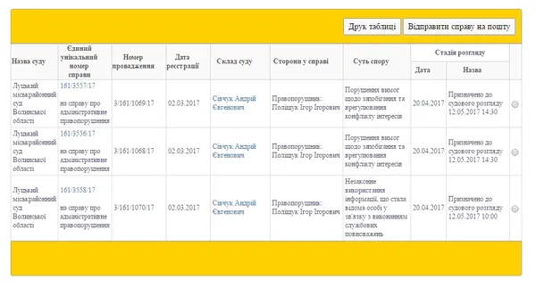 Секретаря Луцькради хочуть притягнути до адмінвідповідальності