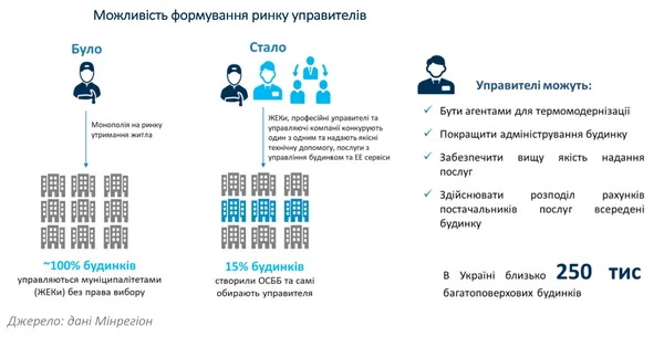 Із чим прийшло літо: ТОП-8 нововведень для українців