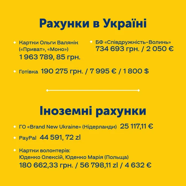 У Луцьку волонтери зібрали понад 5 мільйонів гривень: що за них придбали