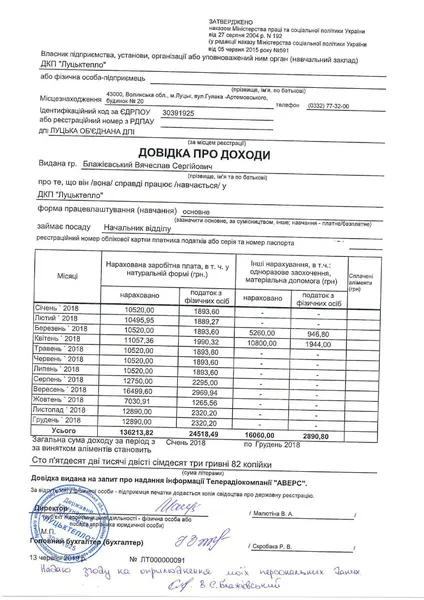 Зарплати «Луцьктепла»: відомо, хто і скільки заробляє