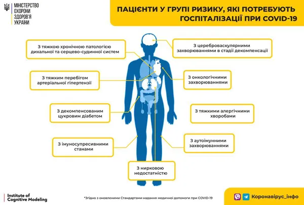МОЗ оновило стандарти госпіталізації: кого з COVID забиратимуть у лікарню