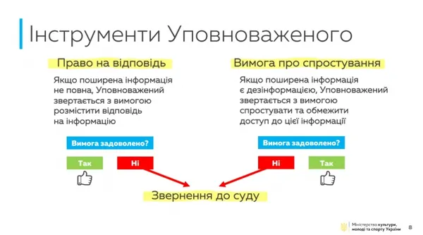 Законопроєкт про дезінформацію: за фейки у ЗМІ хочуть саджати на 7 років